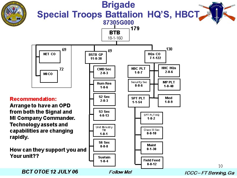 10 Brigade  Special Troops Battalion HQ’S, HBCT  87305G000 BTB  18-1-160 179